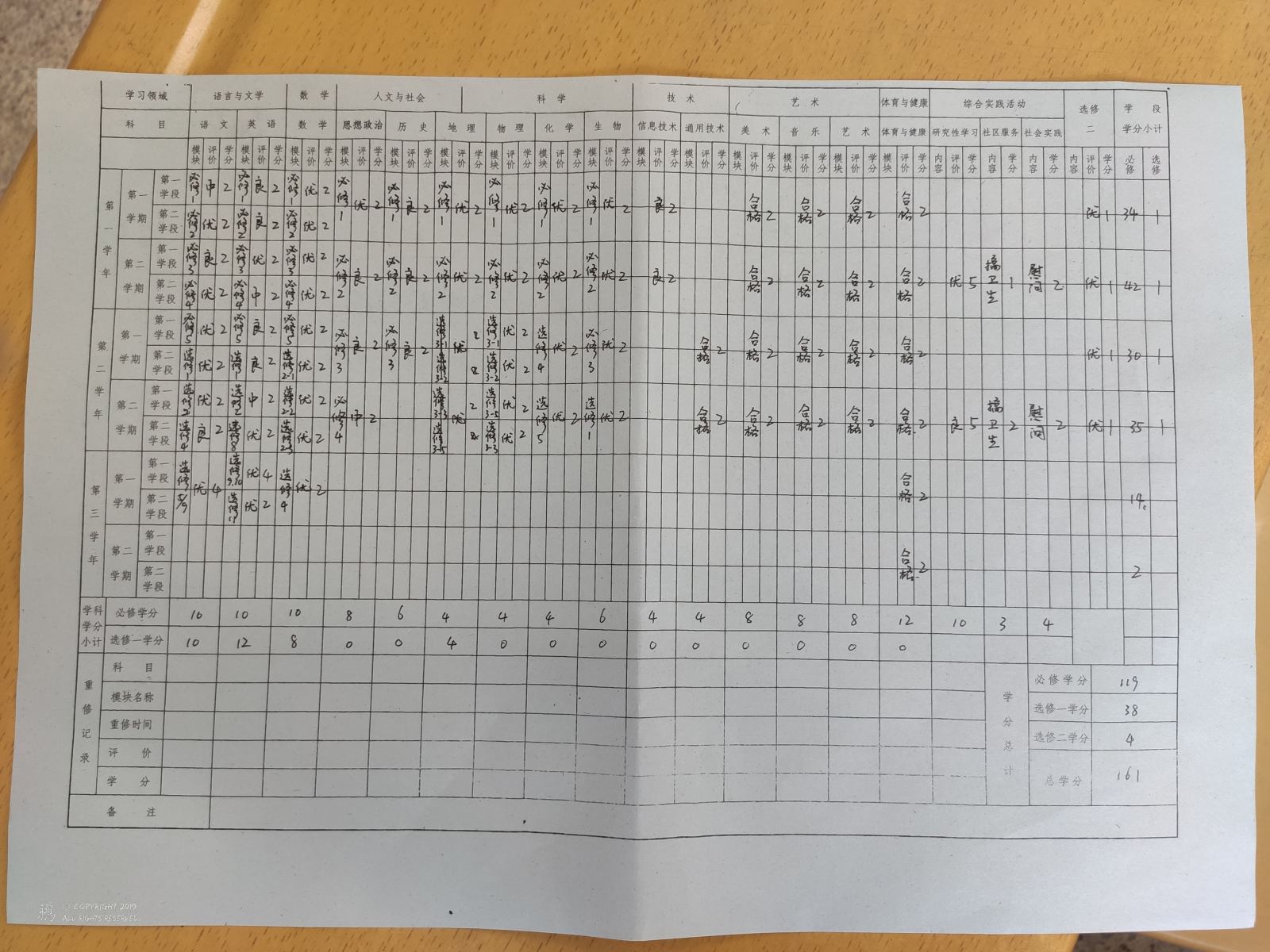 2019/6/24 | 深圳 · 宝安中学高中部 | 那么多行数字是我「混」过了这三年的证明